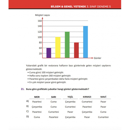 3. Sınıf | BİLSEM Hazırlık Denemeleri 3. Sınıf | BİLSEM Hazırlık Denemeleri